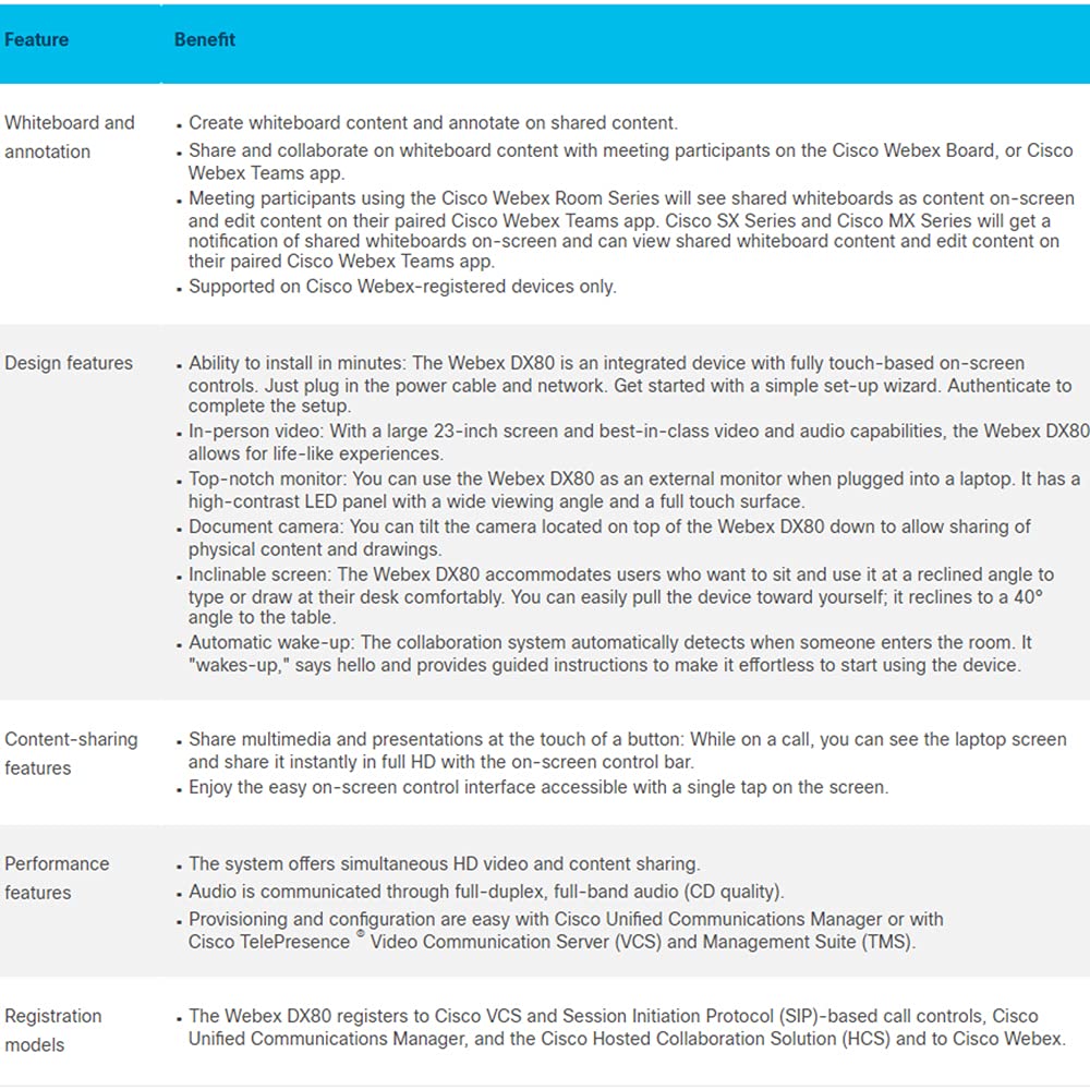 Cisco DX80 CP-DX80-K9= 23-inch 1080p Touchscreen Desktop Collaboration Experience (Video Conferencing, VoIP Phone, Requires Existing Cisco UCM License, Android OS)