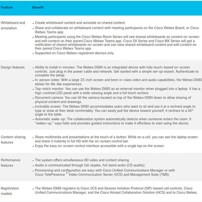 Cisco DX80 CP-DX80-K9= 23-inch 1080p Touchscreen Desktop Collaboration Experience (Video Conferencing, VoIP Phone, Requires Existing Cisco UCM License, Android OS)