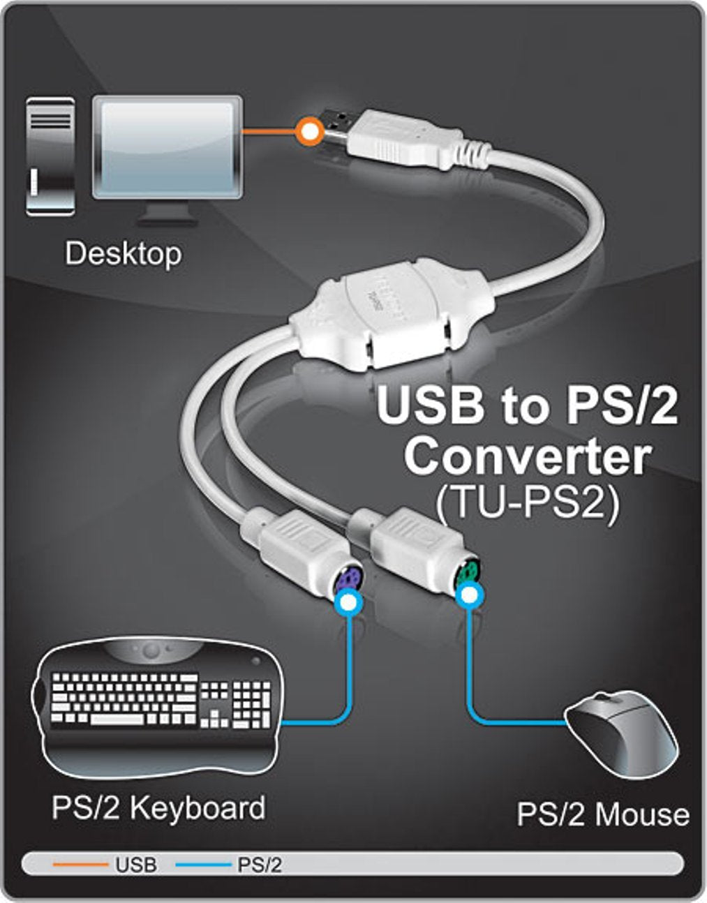TRENDnet USB to PS/2 Converter,  TU-PS2