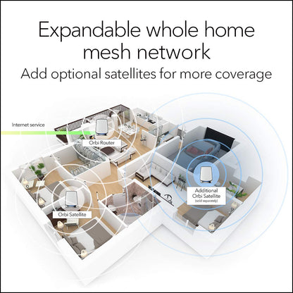 NETGEAR Orbi RBK852 Whole Home Tri-band Mesh WiFi 6 System(RBR850+RBS850) Used