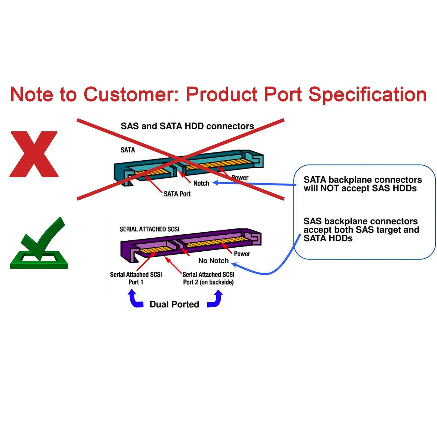 HPE 800GB MO0800JEFPB 765289-003 HUSMM1680ASS204 0B32163 SAS 2.5â SFF