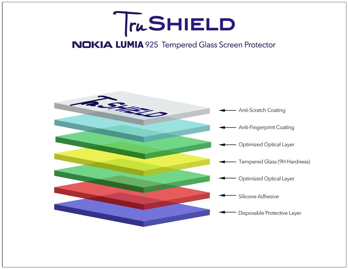 Nokia Lumia 925 Screen Protector - Tempered Glass